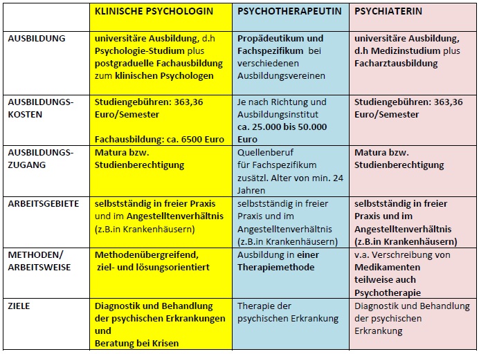 tabelle-disziplinenvergleich